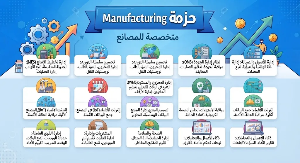 [ODO-01-004-0004] Pack Manufacturing - pour les usines