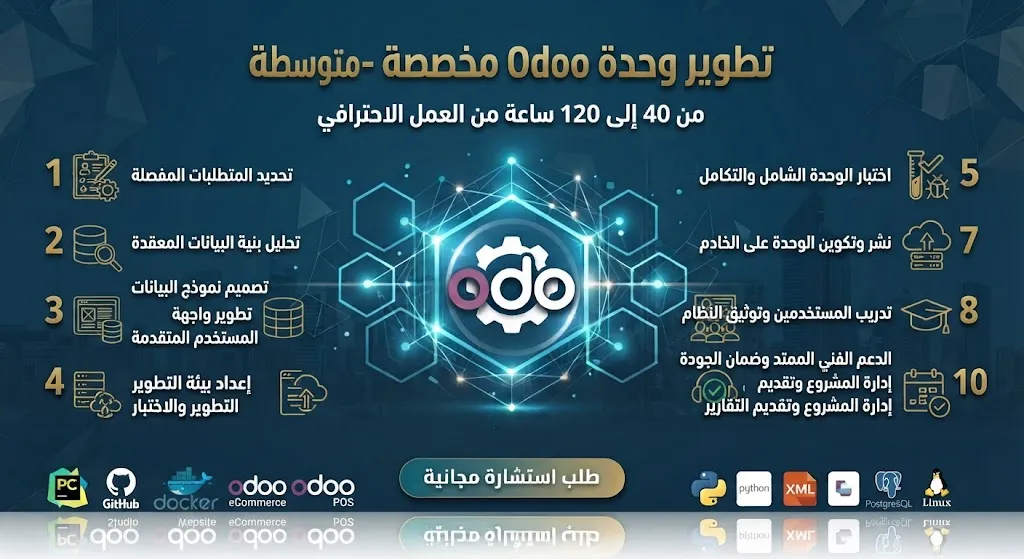 [ODO-02-001-0002] Разработка модуля Odoo на заказ - средний (40-120 ч)
