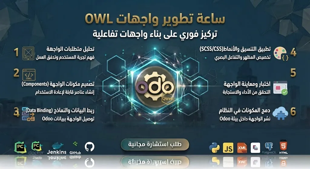 [ODO-02-001-0005] Час разработки интерфейсов OWL
