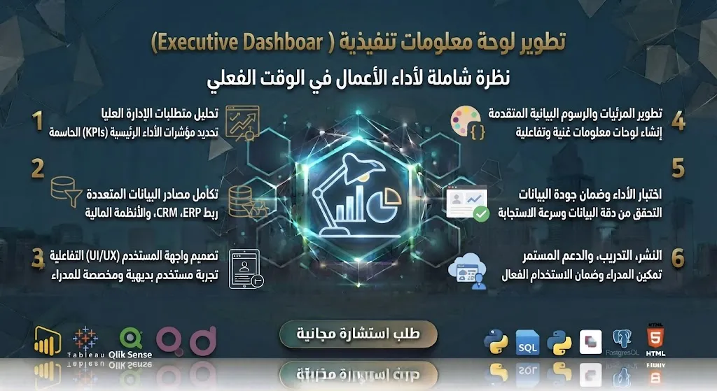 [ODO-02-002-0003] Executive Dashboard Development