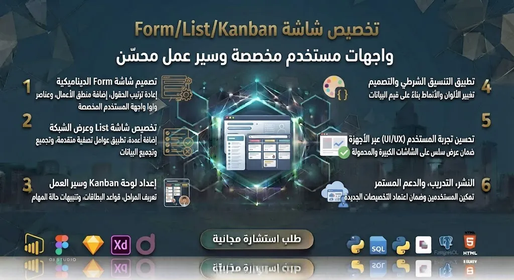 Personalização de ecrãs Formulário/Lista/Kanban