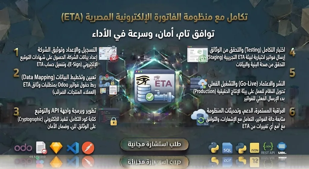 [ODO-02-003-0001] تكامل مع منظومة الفاتورة الإلكترونية المصرية (ETA)