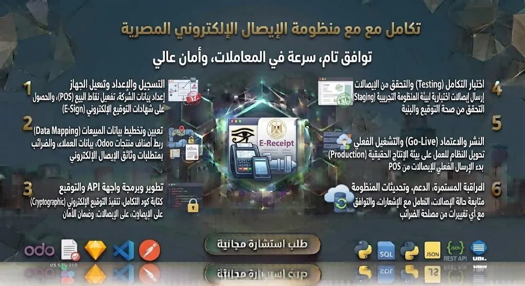 [ODO-02-003-0002] Integration with the Egyptian E-Receipt System