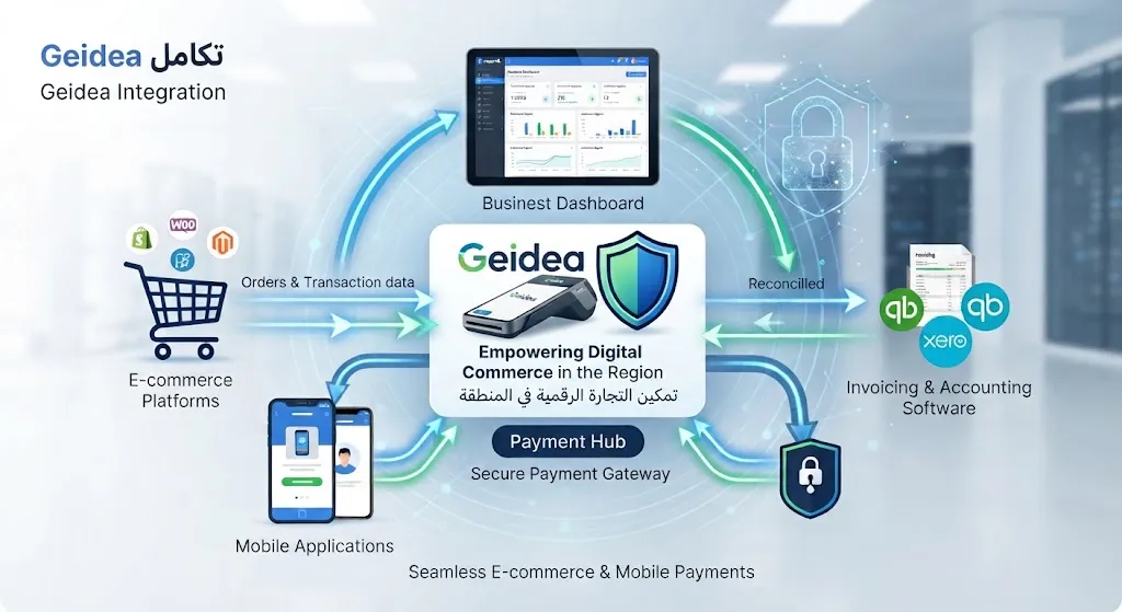 [ODO-02-003-0006] Интеграция платёжного шлюза Geidea