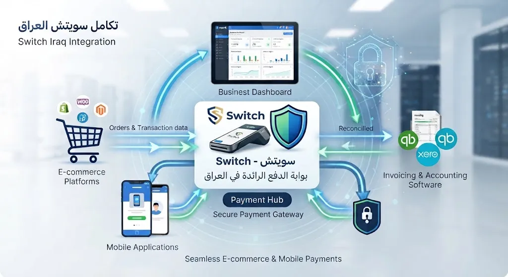 [ODO-02-003-0007] تكامل مع بوابة دفع Switch (العراق)