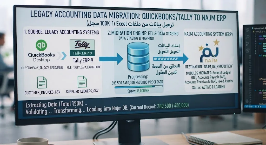 Eski muhasebe sisteminden taşıma (QuickBooks/Tally)