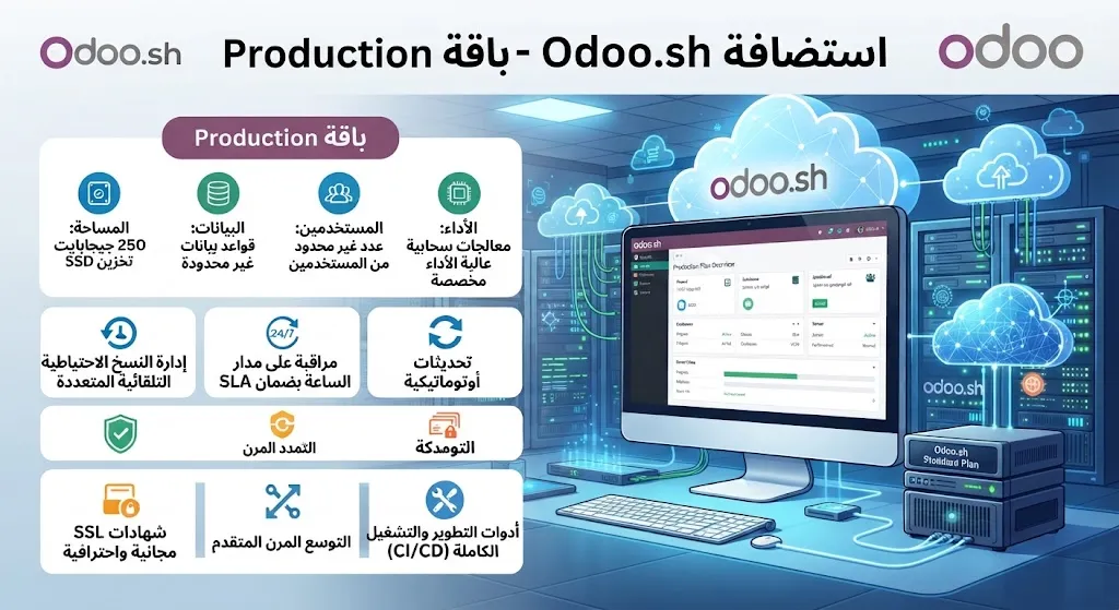 [ODO-03-001-0002] Odoo.sh barındırma - Production paketi