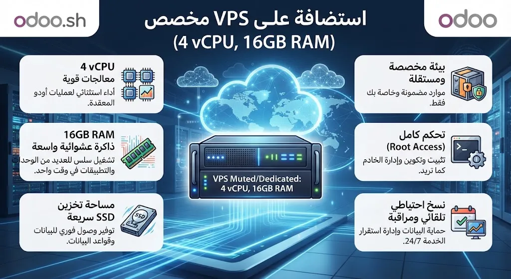 [ODO-03-001-0003] استضافة على VPS مخصص (4 vCPU, 16GB RAM)