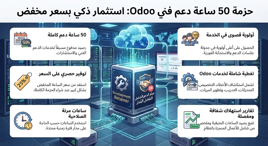 [ODO-04-002-0005] 50 Support Hours Pack - Discounted