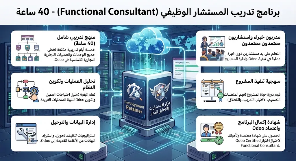 [ODO-04-003-0003] Formación de Consultor Funcional (40 horas)