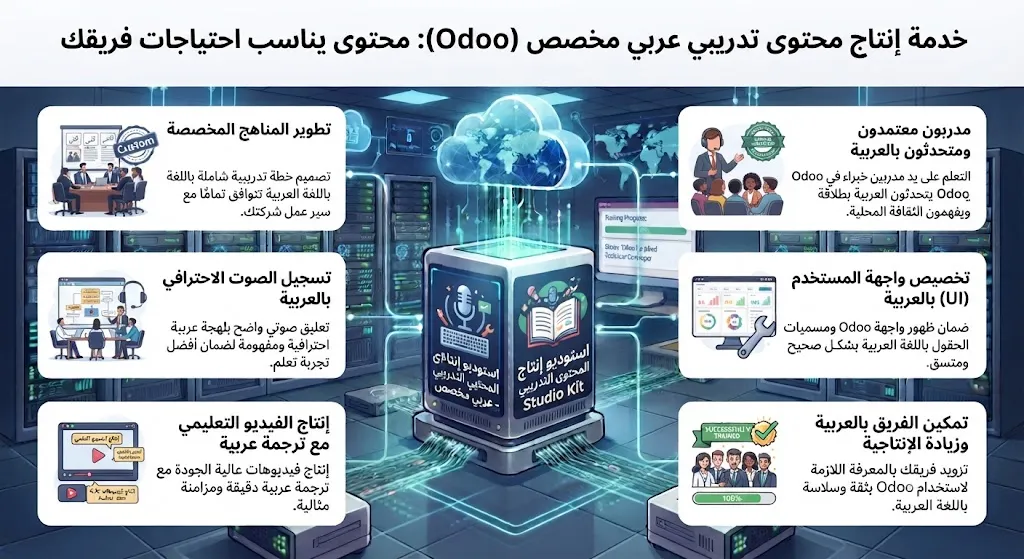 Custom Arabic Training Content Production
