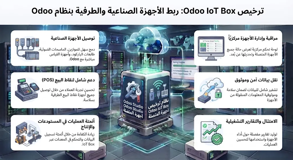 Лицензия Odoo IoT Box