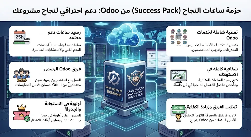 [ODO-05-001-0005] Success Pack - paquete de horas oficial de Odoo
