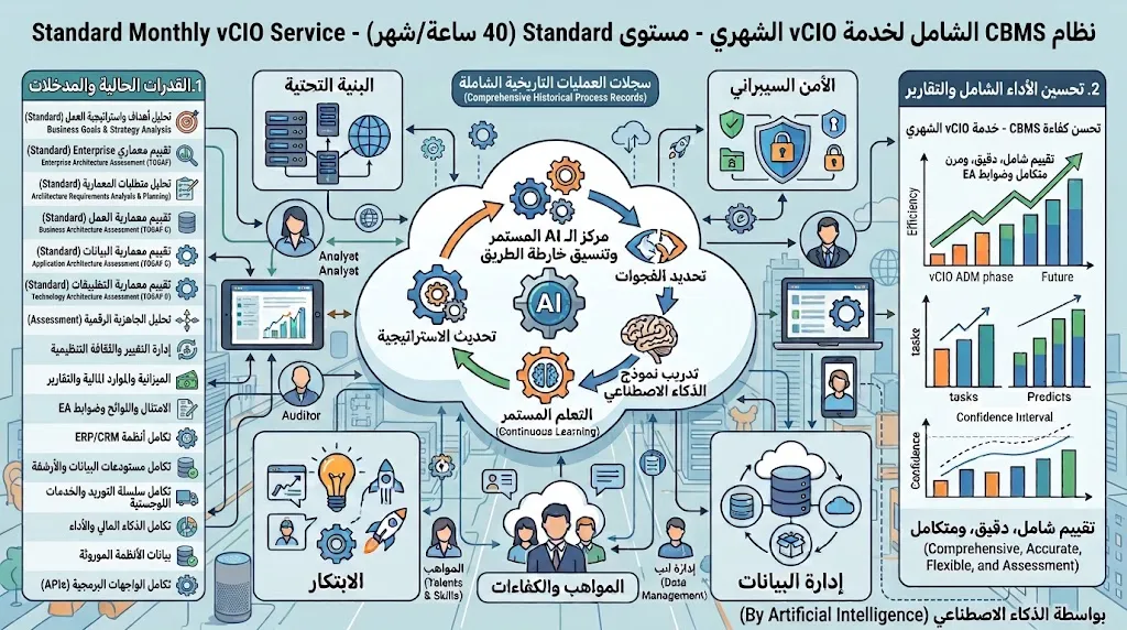 [CON-01-003-0001] vCIO شهري - مستوى Standard (40 ساعة/شهر)