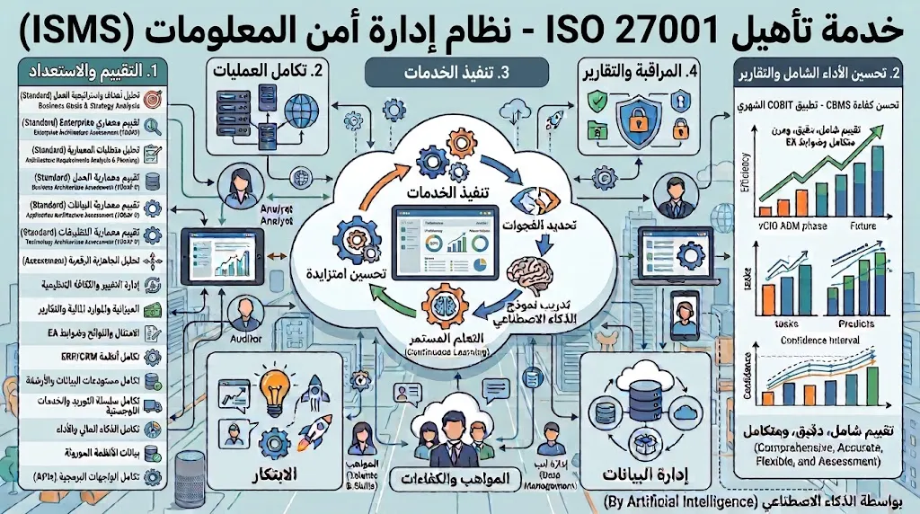 [CON-02-002-0001] ISO 27001 तैयारी - सूचना सुरक्षा
