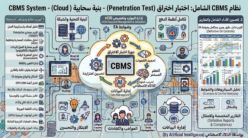 Penetration Test - Cloud Infrastructure