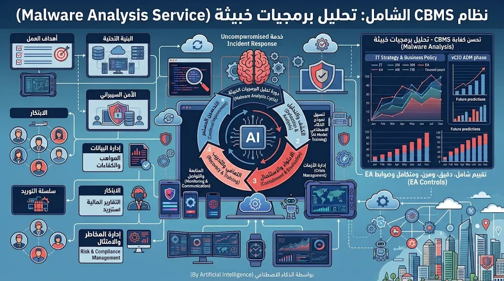 Malware Analysis