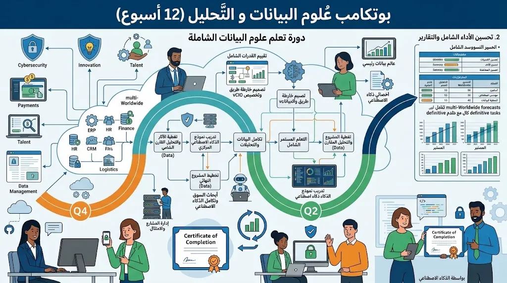 [TRN-01-003-0001] Bootcamp Data Science & Analytics (12 semaines)