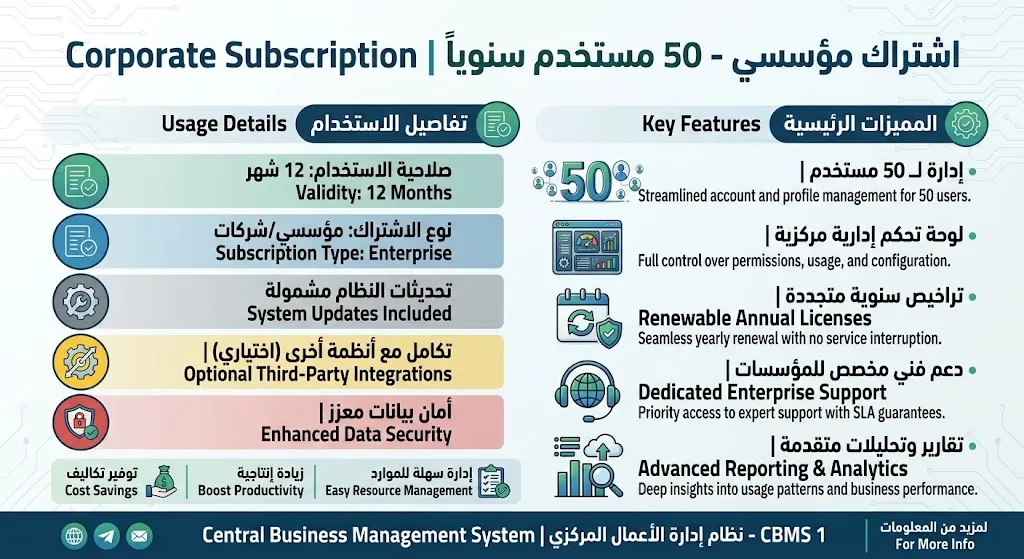 [TRN-04-001-0004] Subscrição empresarial - 50 utilizadores por ano