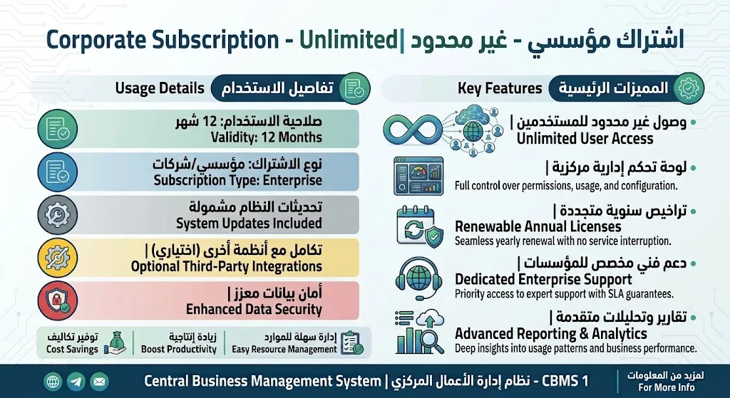[TRN-04-001-0005] اشتراك مؤسسي - غير محدود (Enterprise)