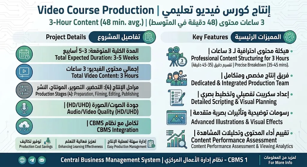 [TRN-04-002-0001] Produção de curso em vídeo - 3 horas de conteúdo
