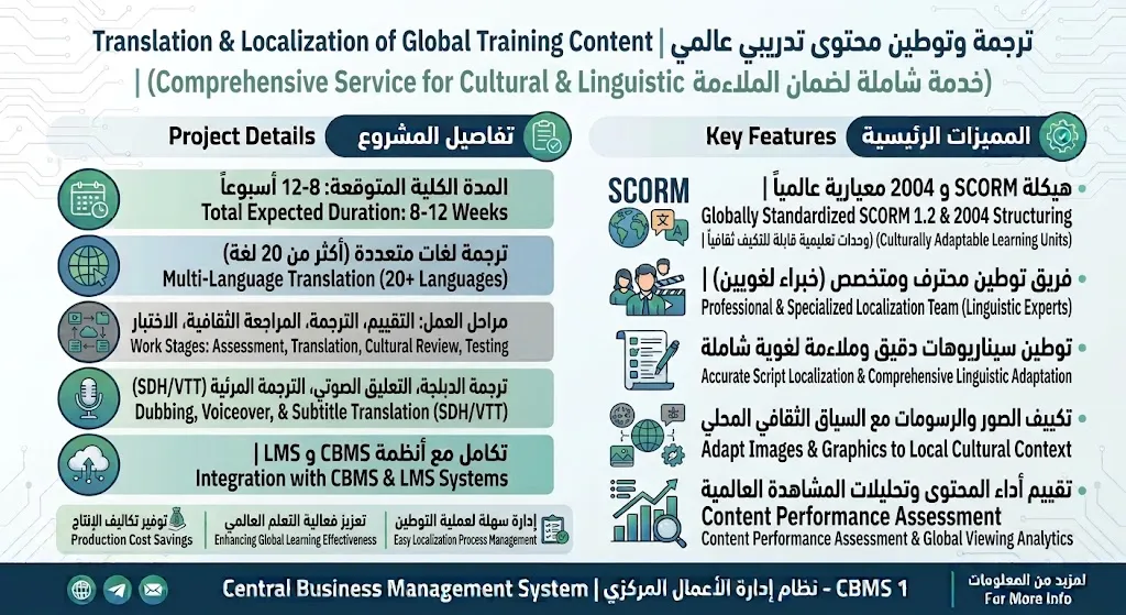 [TRN-04-002-0004] Tradução e localização de conteúdos formativos internacionais