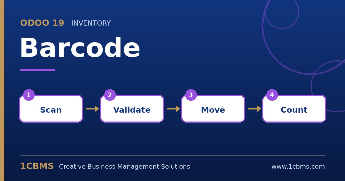 Odoo 19 Barcode-Ablauf: scannen, bestätigen, umlagern, zählen