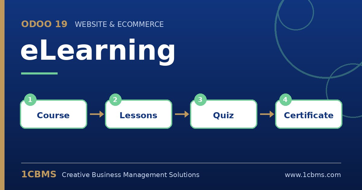 Odoo 19 eLearning workflow: course, lessons, quiz, certificate