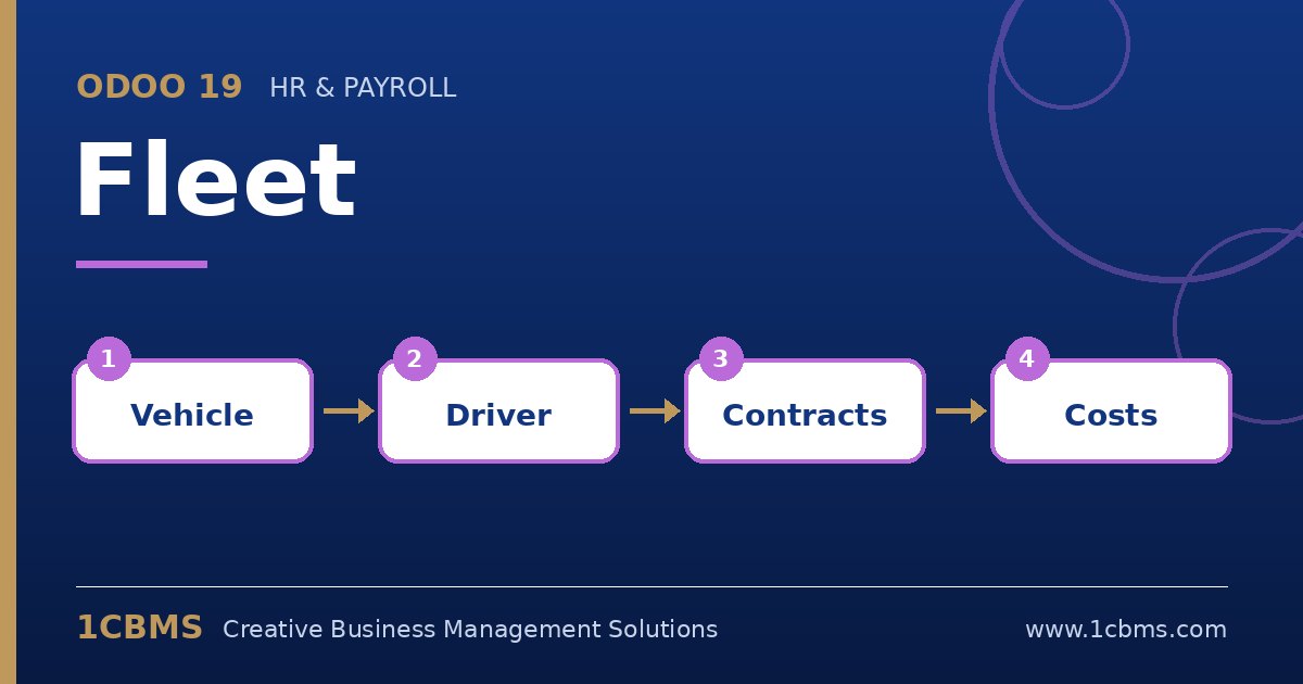 إدارة الأسطول في Odoo 19: المركبات، والسائقون، والعقود، والخدمات، وتقارير التكاليف