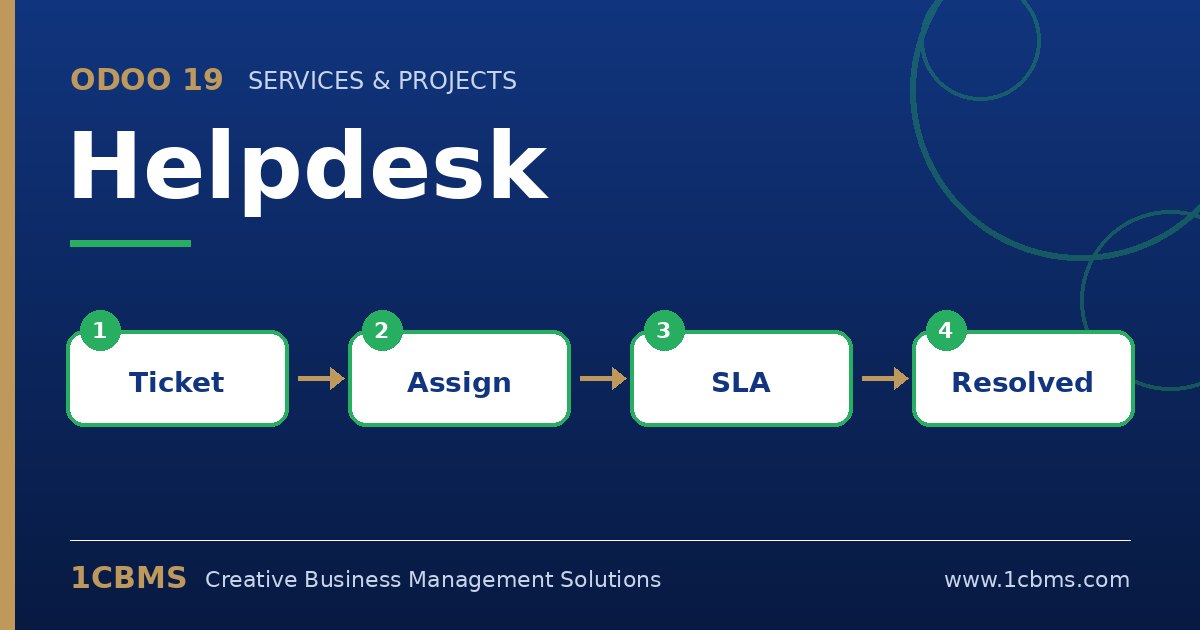 Soporte al cliente en Odoo 19: canales de tickets, asignación, seguimiento de SLA, resolución, calificación del cliente