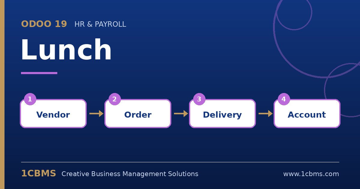 تطبيق الغداء في Odoo 19: المورّدون، والقائمة، وطلبات الموظفين، وطلب المورّد، والرصيد النقدي