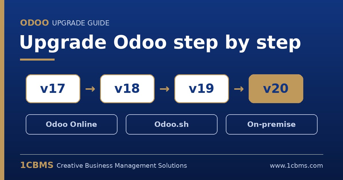 Como atualizar o Odoo de uma versão antiga para uma versão mais recente, passo a passo