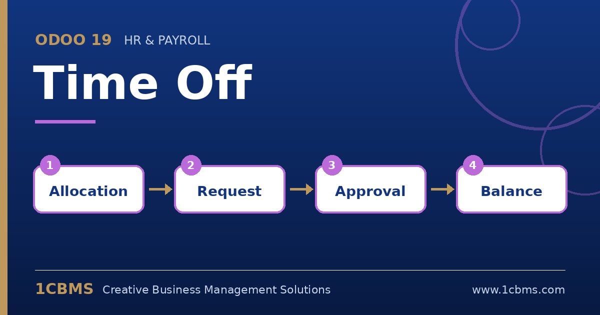 سير عمل الإجازات في Odoo 19: التخصيص، الطلب، الموافقة، الرصيد