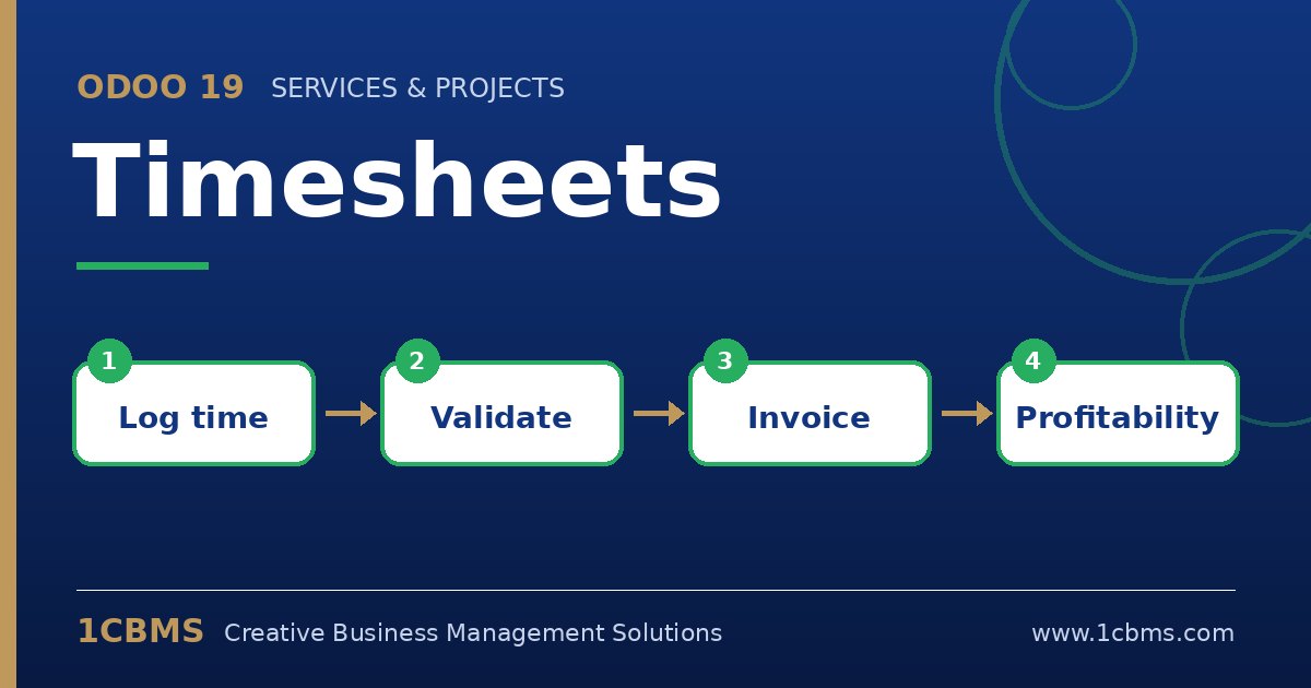 Odoo 19 Timesheets: log time with timer, validate, link to tasks, invoice to customer
