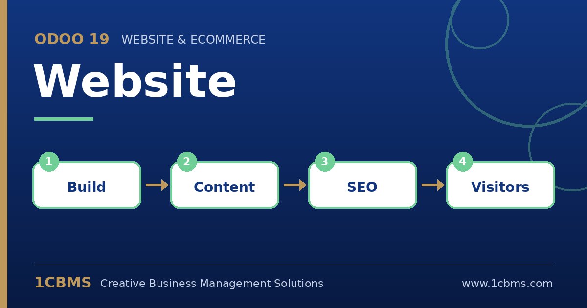 Constructor de Odoo 19 Sitio web: bloques de arrastrar y soltar, traducciones, ajustes de SEO y publicación