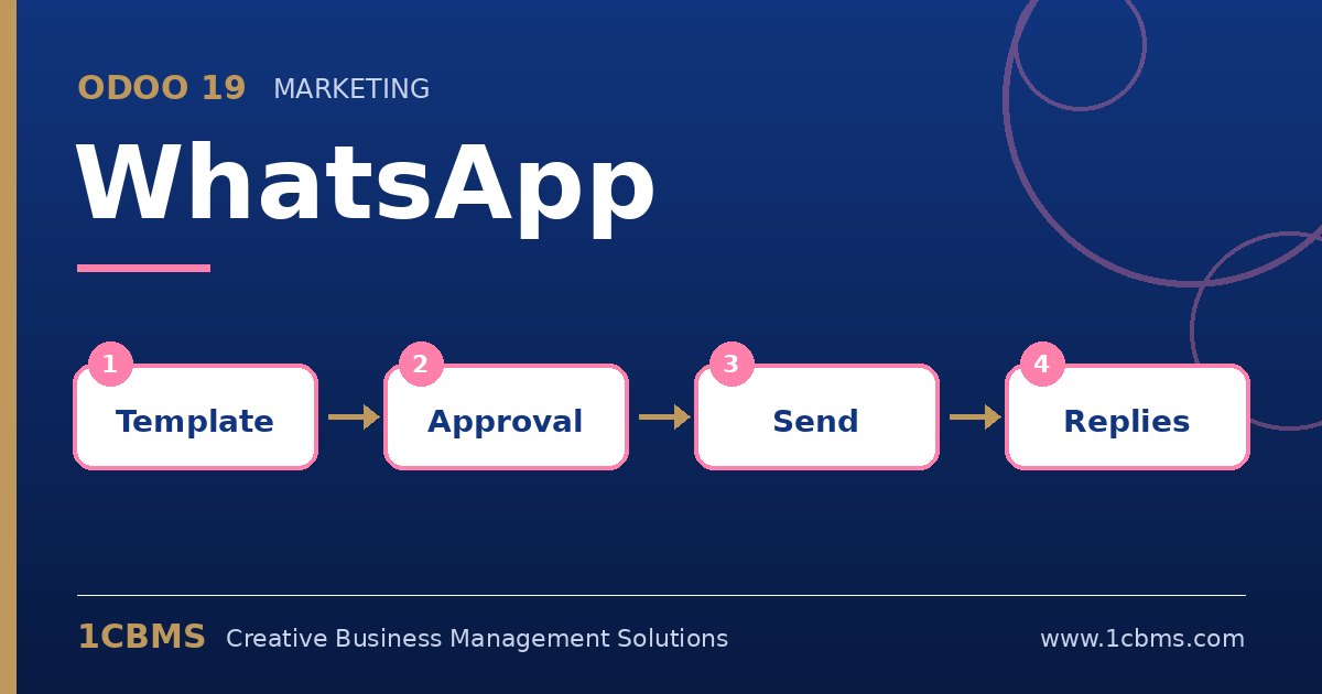 Integración de WhatsApp en Odoo 19: cuenta de Meta, plantillas aprobadas, envío desde registros, chat